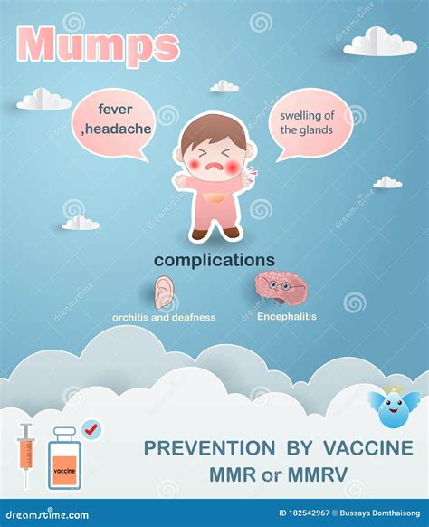 Infographics Mumps Virus. The Kid Boy Sick Mumps. Prevention And Symptom Of Disease By Vaccine ...