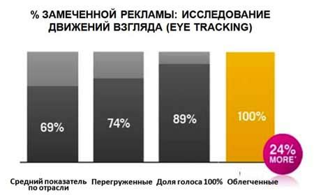 Knowledge Bridge | Облегченный дизайн усиливает эффект от рекламы