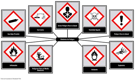 Simbolos De Riesgo Y Peligrosidad