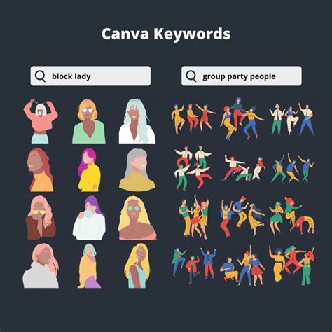 Secret Canva Element Codes | Blogging Guide | Keyword elements canva, Canvas, Canvas designs