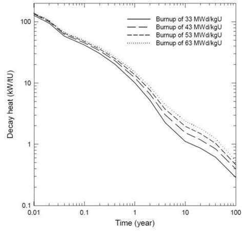 More on Spent Fuel Pools at Fukushima - Union of Concerned Scientists