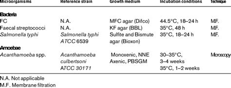 General conditions for isolation, identification and microbiological ...