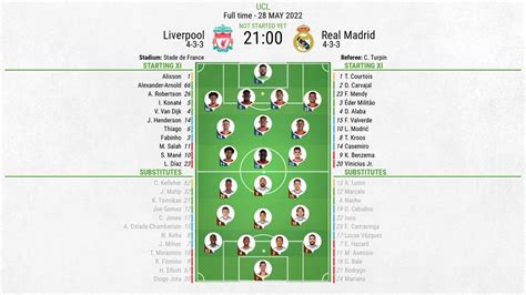 Liverpool Vs Real Madrid Stats Live