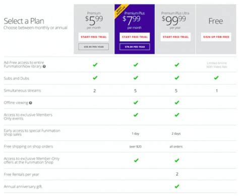 Funimation Log in Methods: How to Login Funimation Account on Different ...