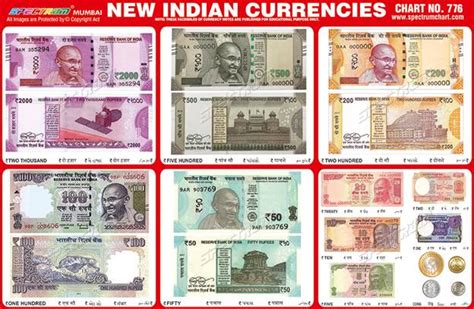 Indian Currency Chart For School Project