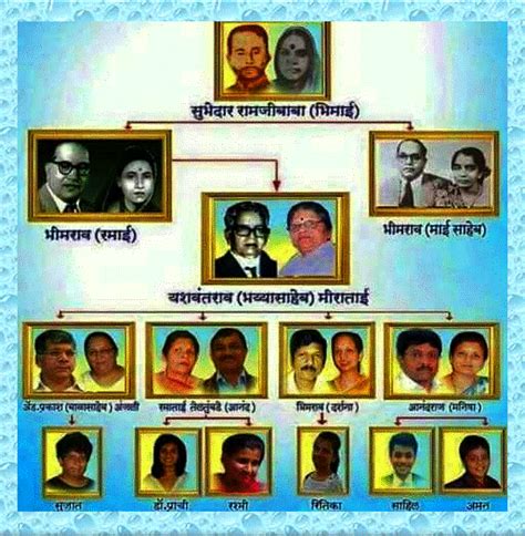 Dr.Babasaheb Ambedkar: डॉ बाबासाहेबांचे कुळ परिचय