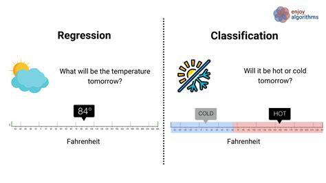 Classification and Regression in Machine Learning