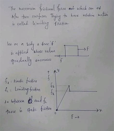 000-1104 ne Limiting friction. Plot the variation of force of friction with applied force and ...