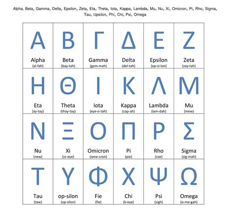 Learn The Greek Alphabet With These Helpful Tips, 57% OFF