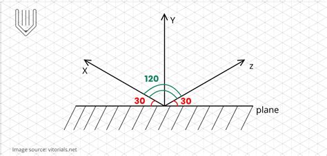 Isometric Drawing Views