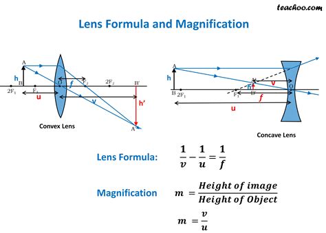 Lens Formula - and Magnification Formula - with Numericals - Class 10