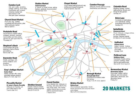 London Markets Map - via Street Sensation | London market, Brixton ...