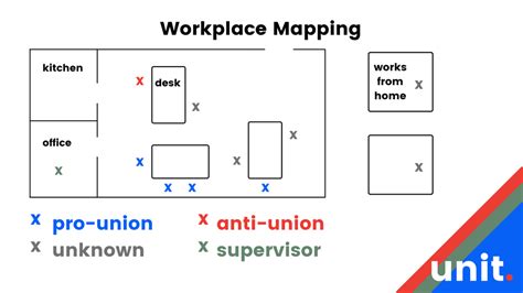 Workplace mapping: know your office terrain