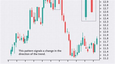 What is a shooting star candlestick chart and how to read it? - Henof