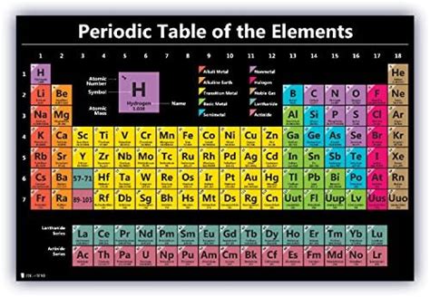 Buy Periodic table science poster LAMINATED new 2022 chart teaching elements classroom BLACK ...