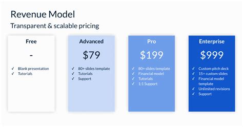 Startup Pitch Deck: the Revenue Model Slide [+ Examples]