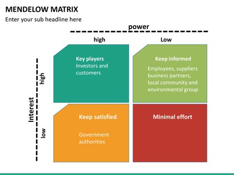 Mendelow Matrix PowerPoint Template | SketchBubble