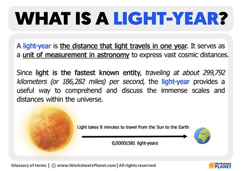 What is a Light-Year | Definition of Light-Year