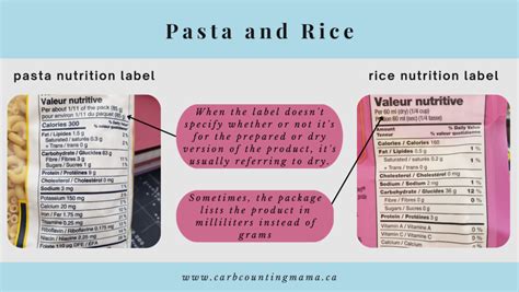 Carb Counting and Confusing Nutrition Labels