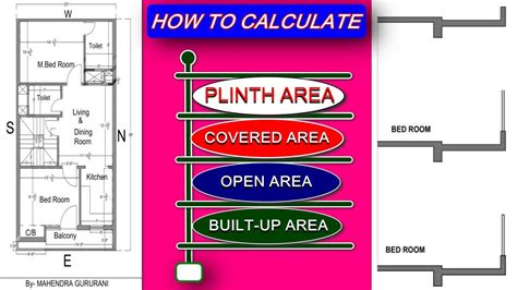 HOW TO CALCULATE THE PLINTH AREA / COVERED AREA / OPEN AREA / BUILT-UP AREA / CARPET AREA. - YouTube