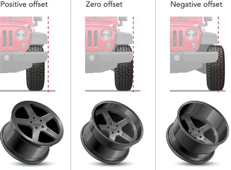 Are Wheel Spacers Good or Bad? : r/Wrangler