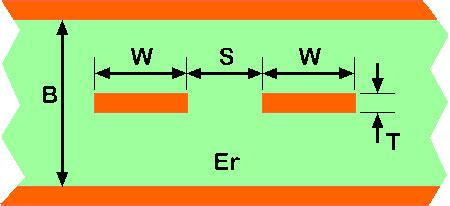 Stripline Impedance Calculator