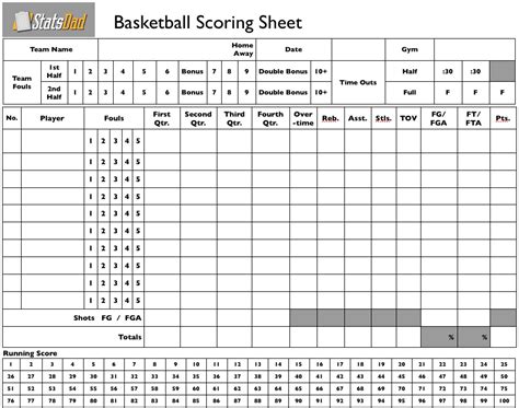 Basketball Score Sheets Printable