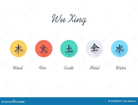 Wu Xing Flat Icon - Five Elements Royalty-Free Stock Photography ...