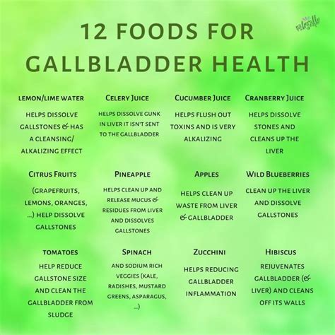 Healthy Food Images | Gallbladder removal diet, Gallstone diet, Galbladder diet