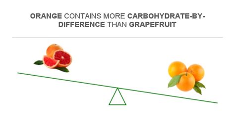 Compare Carbs in Grapefruit to Carbs in Orange