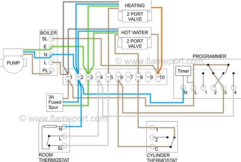 S-Plan – HiveEngineerApp