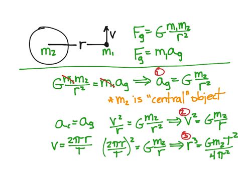 Satellite Motion Equations | Science, Physics, Centripetal Force | ShowMe