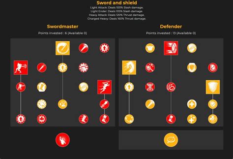 New World: The Best Class and Weapon Builds | Den of Geek