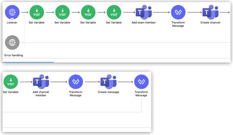 Microsoft Teams Connector 1.1 Examples - Mule 4 | MuleSoft Documentation