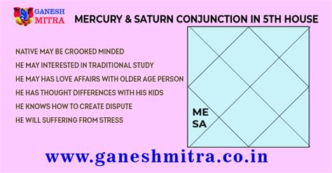 Mercury and Saturn Conjunction in 5th house - Astro Pankaj Seth