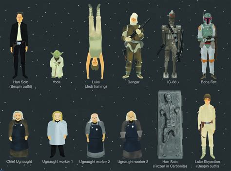 Star Wars Characters – ChartGeek.com