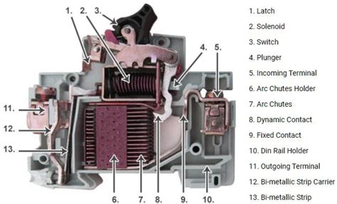 What Is MCB? (Miniature Circuit Breaker) Types Of MCB,, 58% OFF