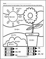 K12 Labeled Multiplication Getdrawings Printable Organelle Math Chsh  sketch template
