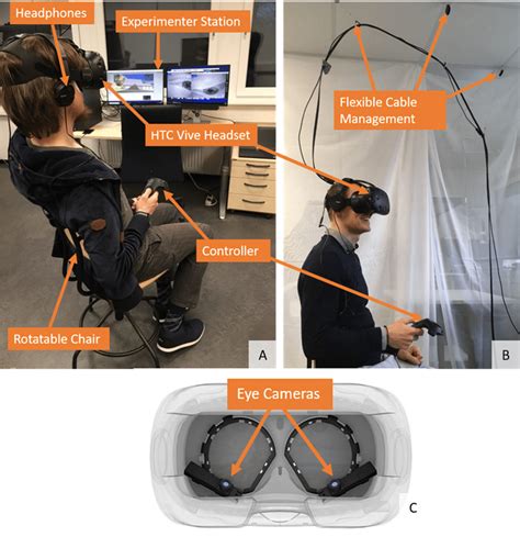 Our HTC Vive setup. (A) Participant sitting in a swivel chair during a ...