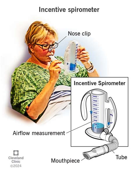 Incentive Spirometer Measurements Chart