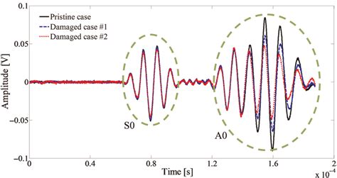 Lamb wave signals for the pristine and ''damaged'' cases, from the... | Download Scientific Diagram