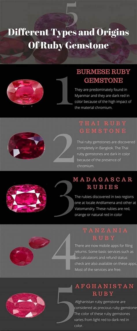 5 different types of origins of ruby gemstones | Red gemstones, Ruby ...