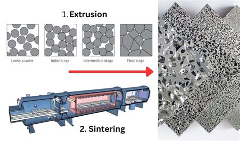 All Basic Information About What is Sintering ? - HENGKO