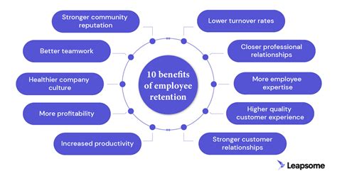 The Role of Employee Management in Boosting Employee Retention | ProHance