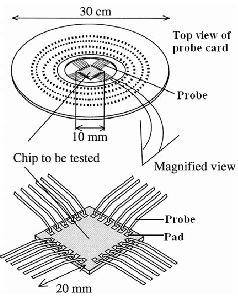 Illustration of IC probe card testing [2]. | Download Scientific Diagram