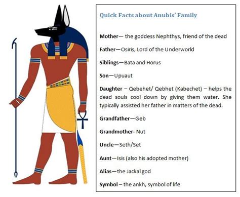 Anubis – Origin Story, Powers, Symbols & Meanings - World History Edu ...