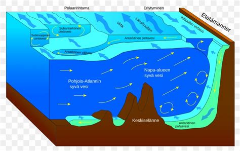 Antarctic Circumpolar Current North Atlantic Current World Ocean Gulf Stream Ocean Current, PNG ...