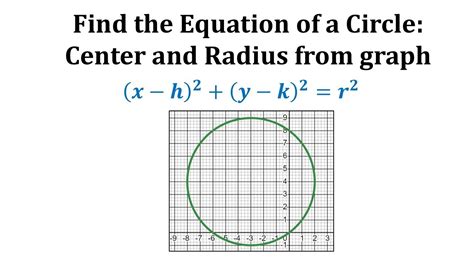 Write The Standard Form Of The Equation Of The Circle With The Given Center And Radius ...