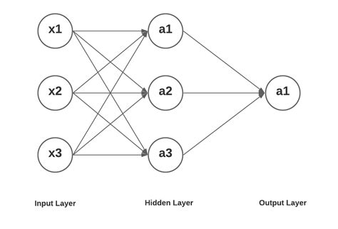 Neural Networks and Mathematical Models Examples - DZone