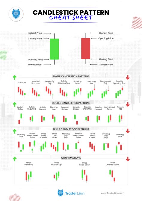 Candlestick Patterns Cheat Sheet Pdf Meetplm | Images and Photos finder